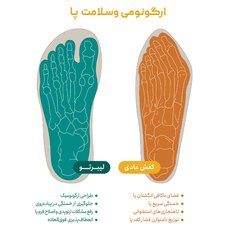 کفش روزمره مردانه لیبرتو برفوت فیبولا مدل 110001321 ارگونومیک پنجه آزاد - تصویر 7