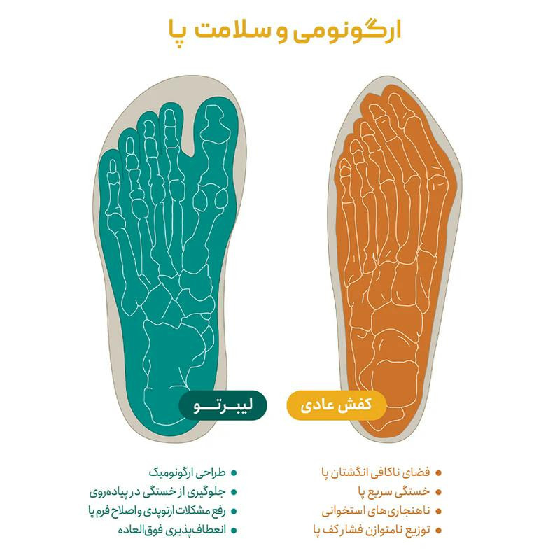 کفش روزمره زنانه لیبرتو مدل تالوس - تصویر 7